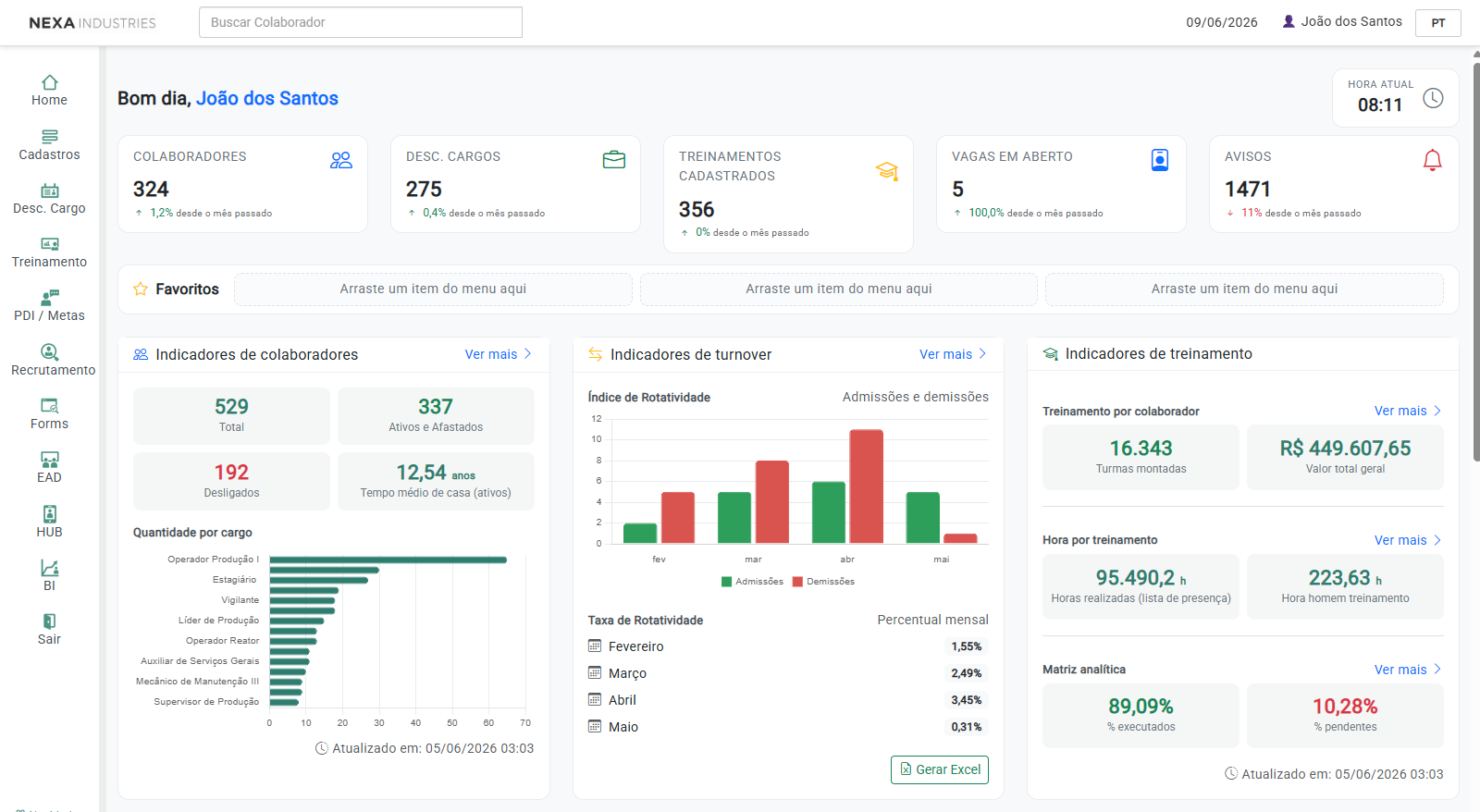 Dashboard administrativo Visual Cargo