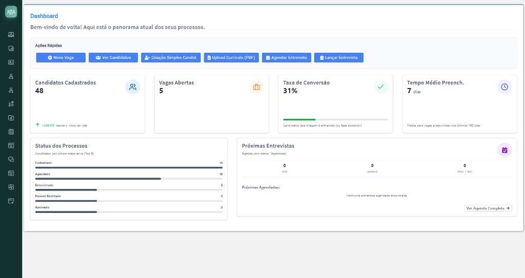 Dashboard principal do Recrutamento