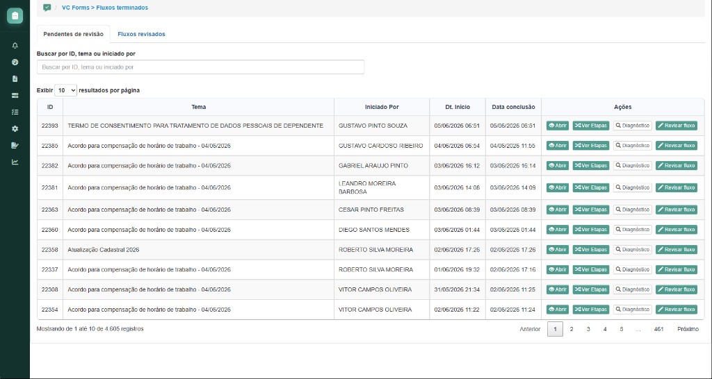 Fluxos terminados no VC Forms