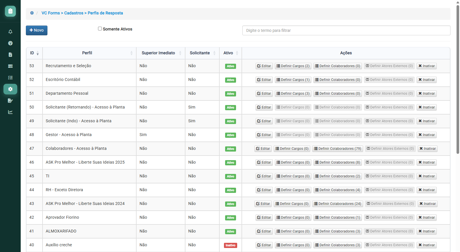 Perfis de resposta por etapa do workflow